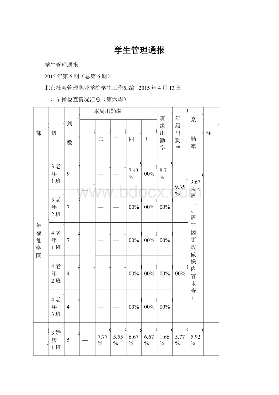 学生管理通报.docx_第1页