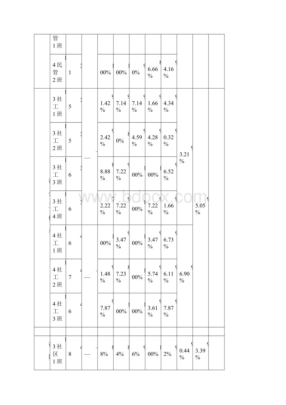 学生管理通报.docx_第3页