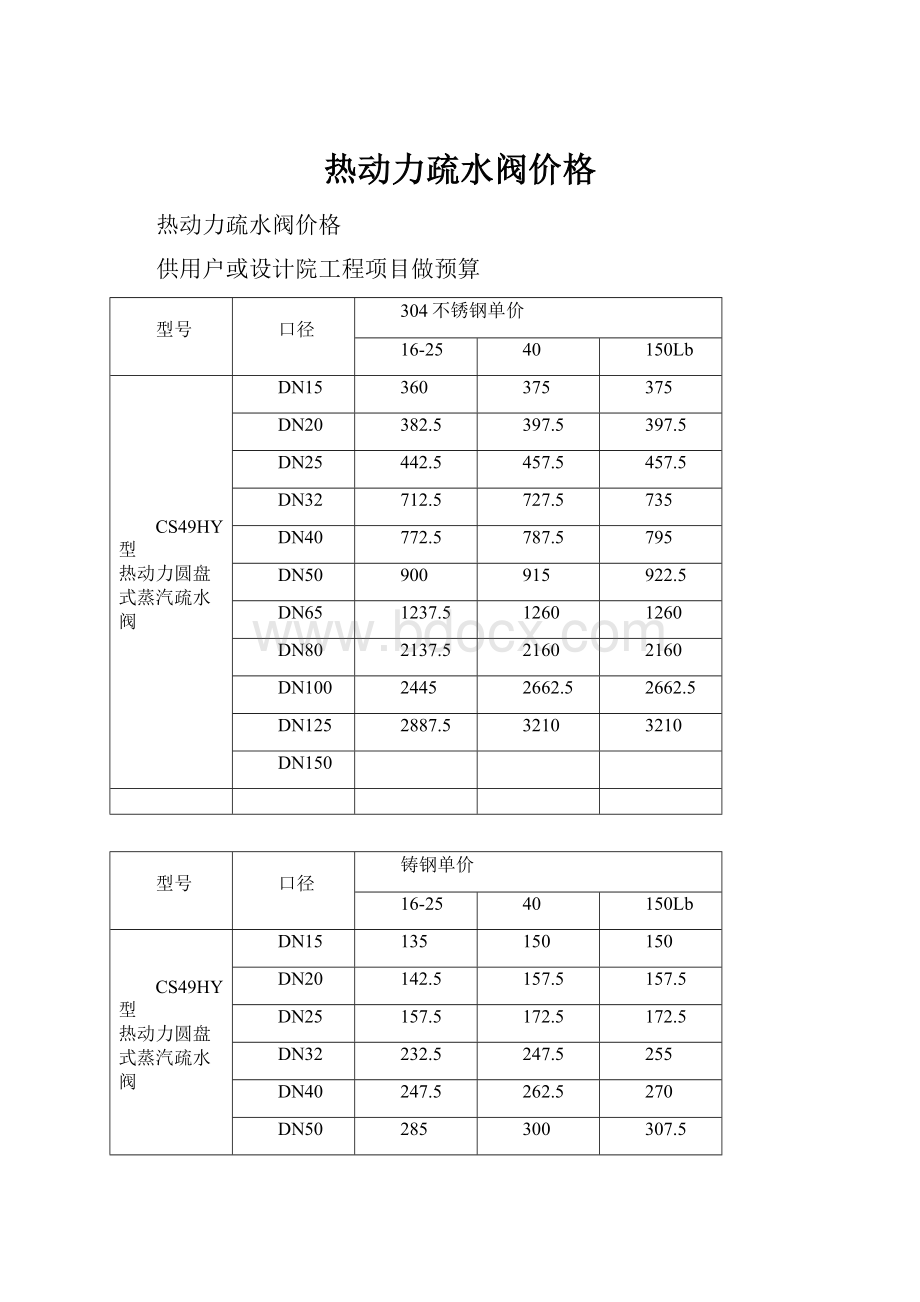 热动力疏水阀价格Word文档格式.docx