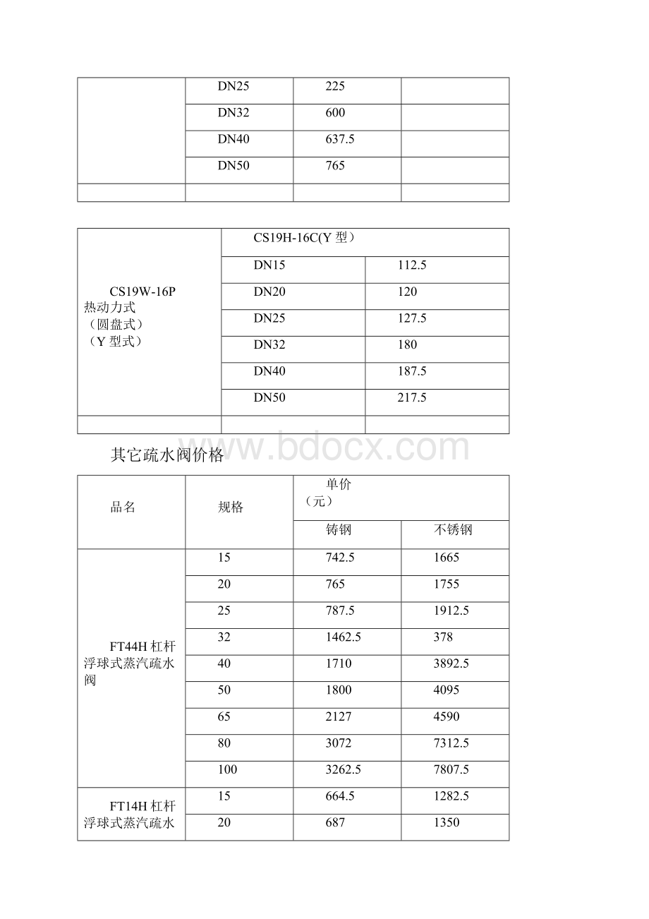 热动力疏水阀价格.docx_第3页