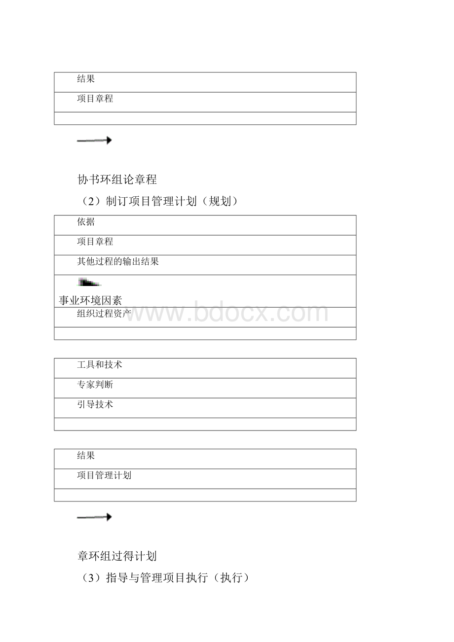 信息系统项目管理师第三版项目管理知识体系整理个人整理.docx_第2页