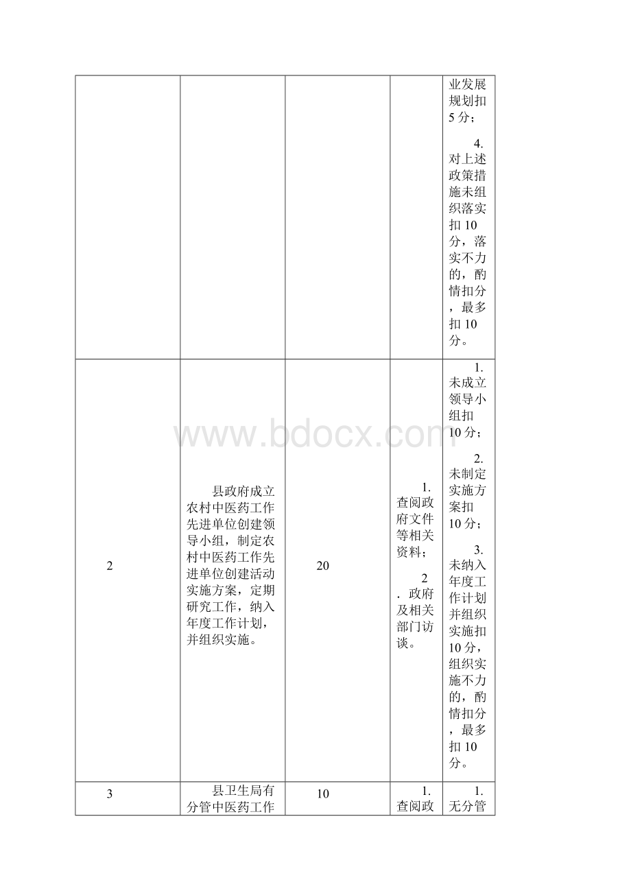 全国农村中医药工作先进单位检查评估细则.docx_第2页