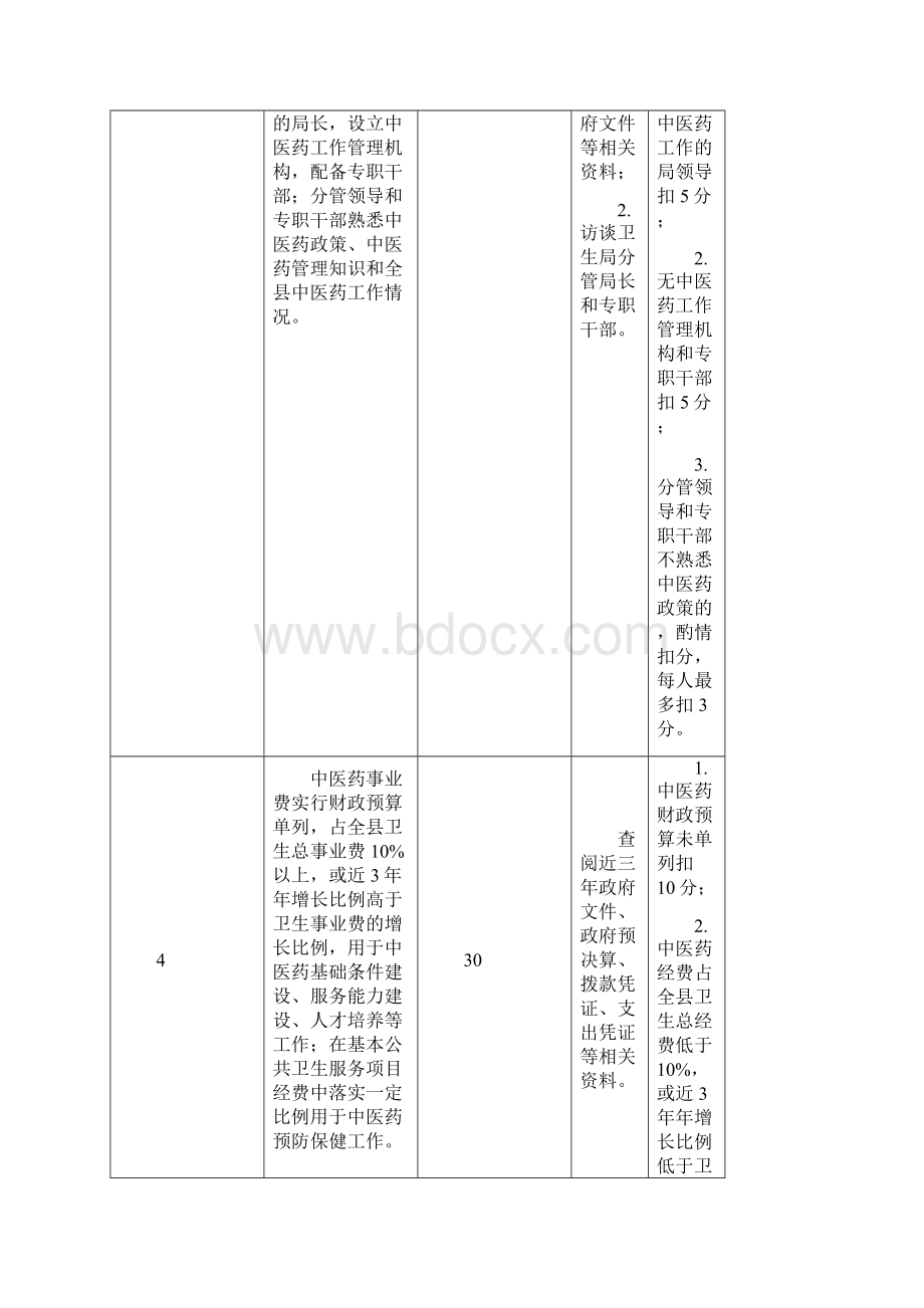 全国农村中医药工作先进单位检查评估细则.docx_第3页