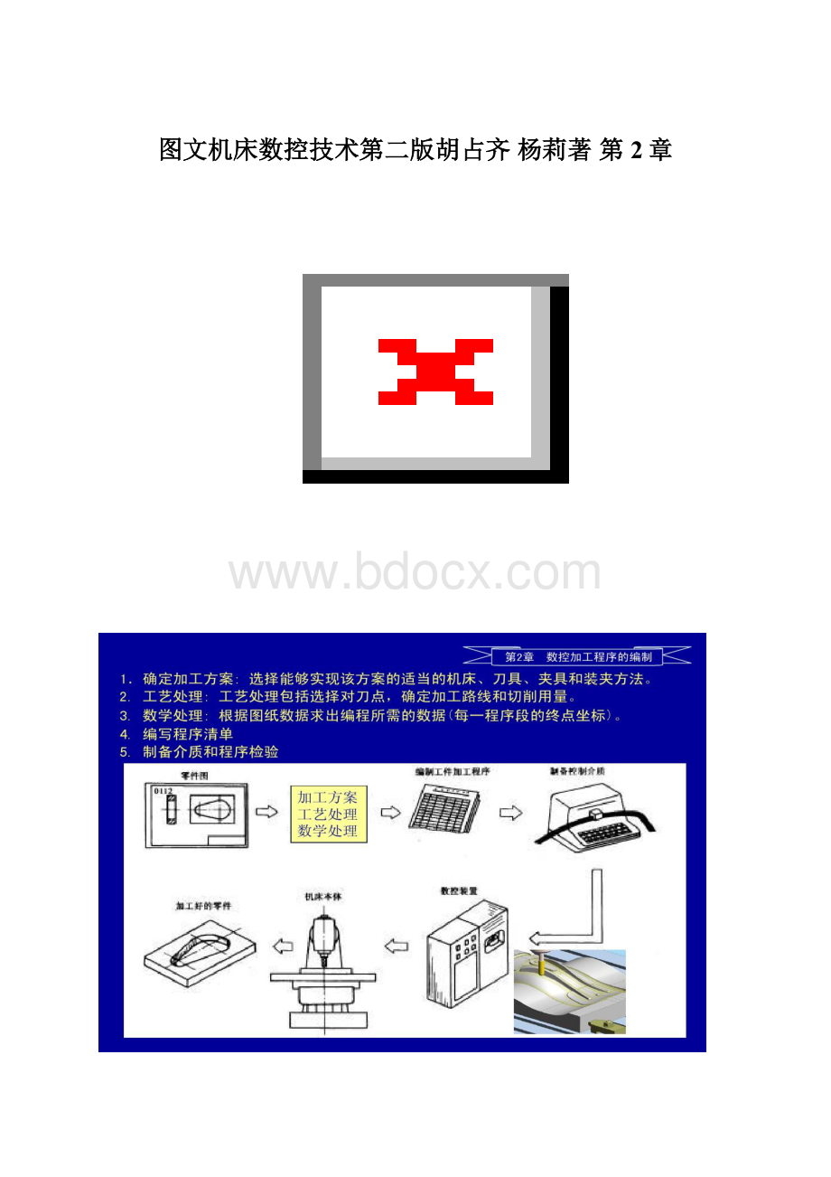 图文机床数控技术第二版胡占齐 杨莉著 第2章Word文件下载.docx