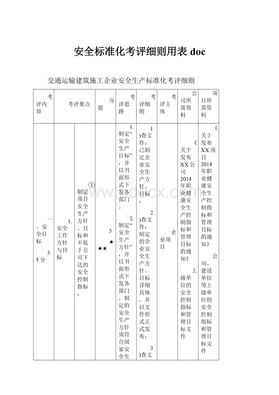 安全标准化考评细则用表docWord下载.docx_第1页