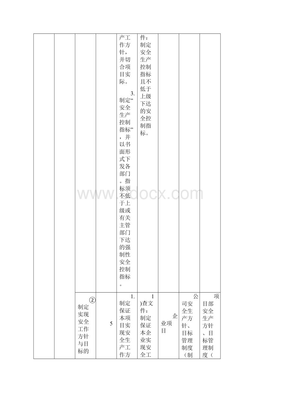 安全标准化考评细则用表docWord下载.docx_第2页