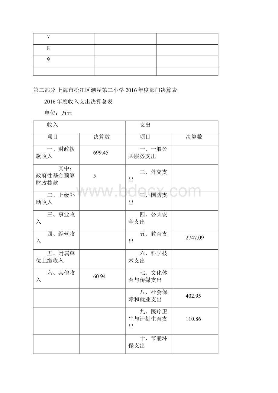 上海市松江区泗泾第二小学度部门决算.docx_第2页