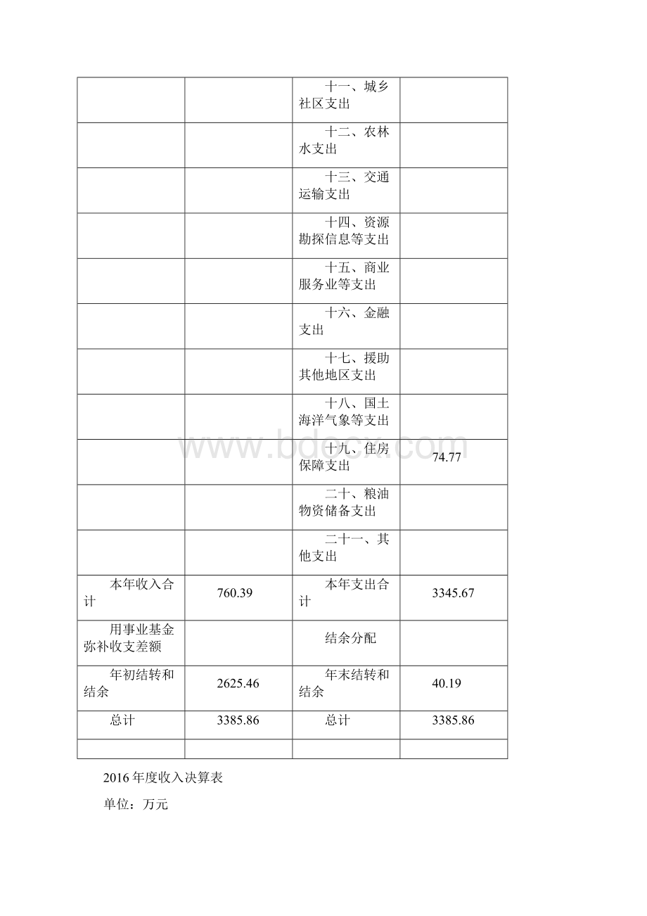 上海市松江区泗泾第二小学度部门决算.docx_第3页