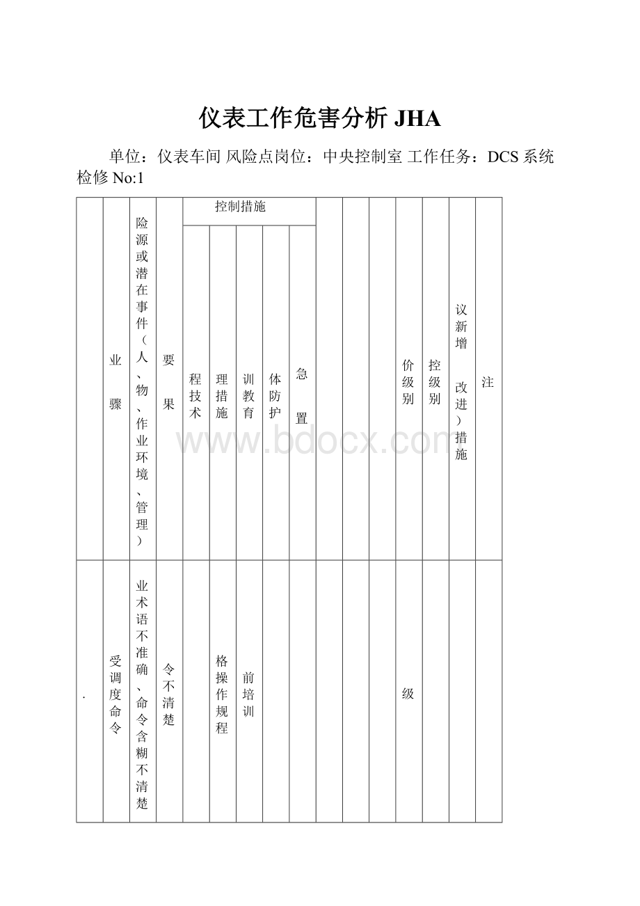 仪表工作危害分析JHA.docx_第1页