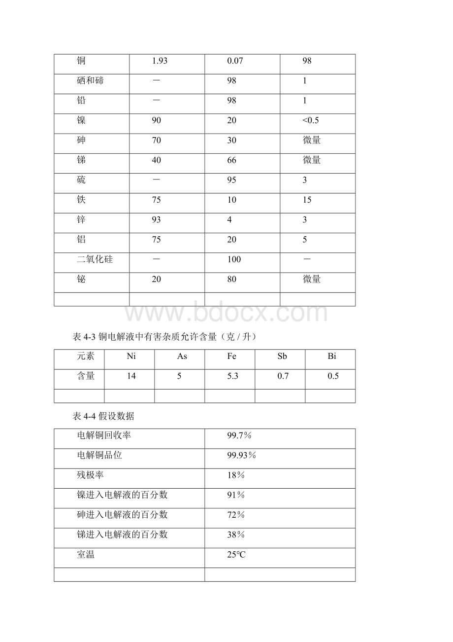 年产5万吨电解铜的电解车间毕业设计.docx_第2页