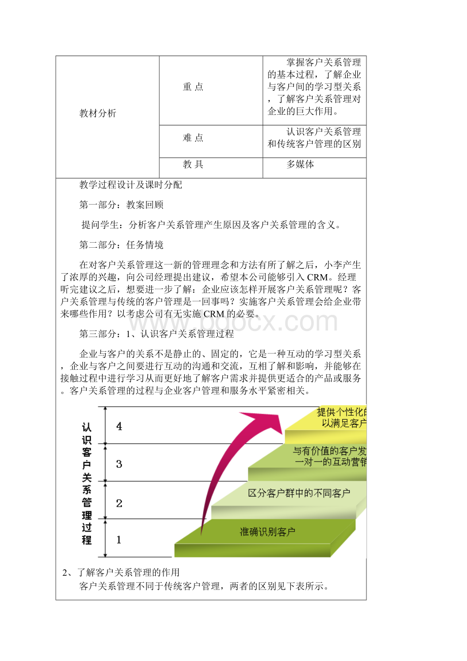 客户关系管理教案.docx_第3页