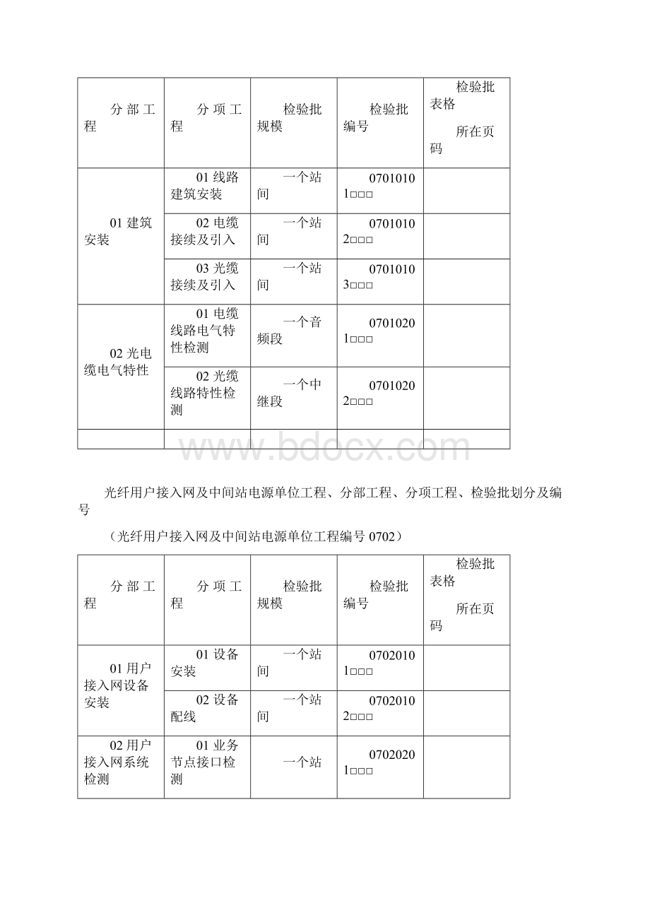 铁路通信单位工程划分表及检验批.docx_第2页