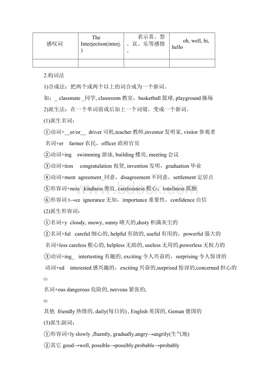 高一英语入门语法教师版.docx_第2页