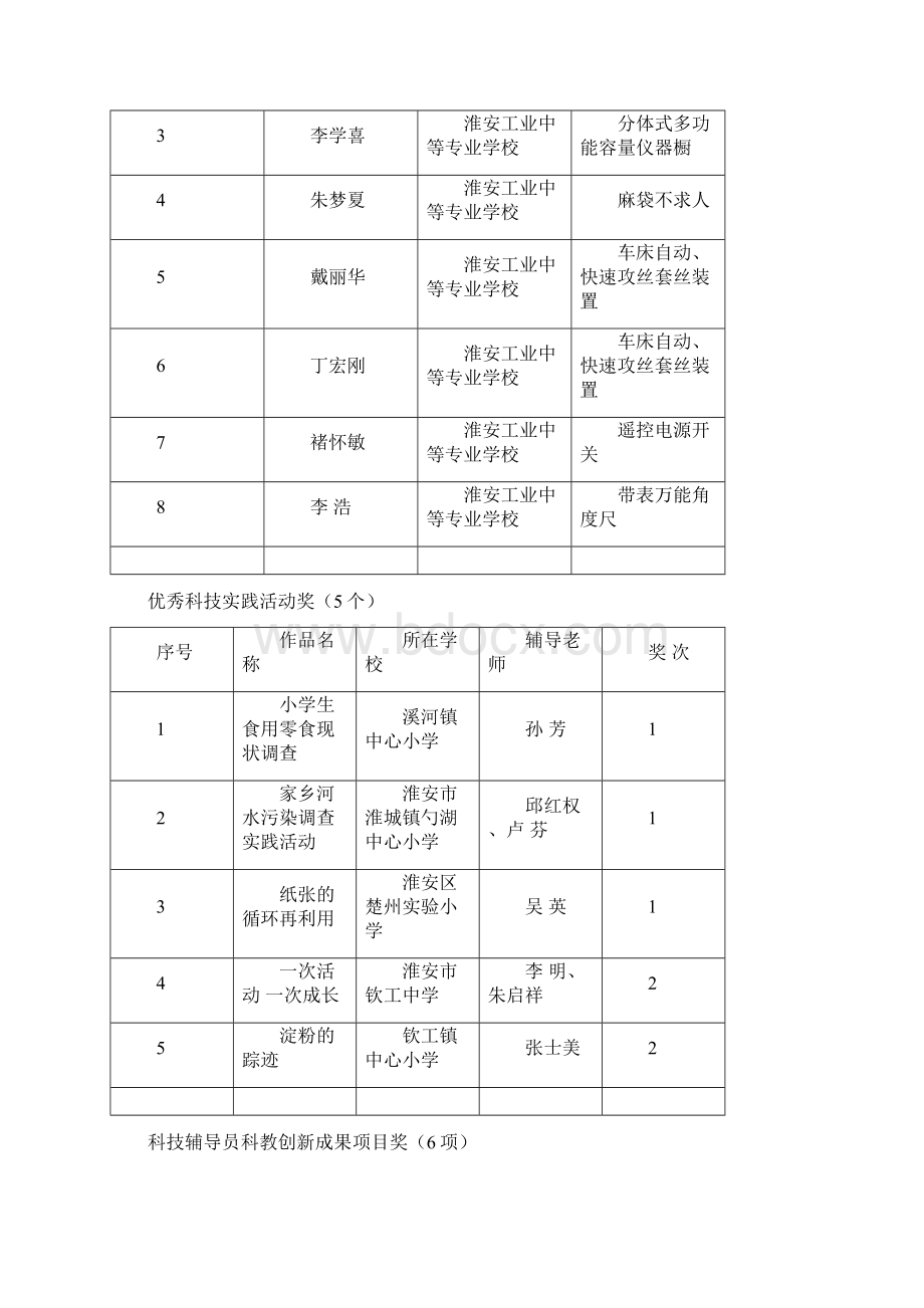 淮安区首届科技大赛获奖Word文档格式.docx_第2页