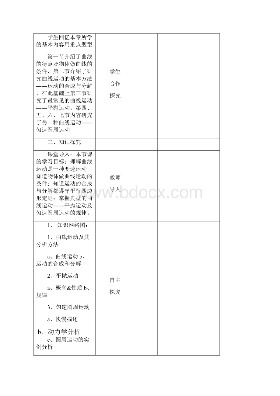 曲线运动复习导学案.docx_第2页