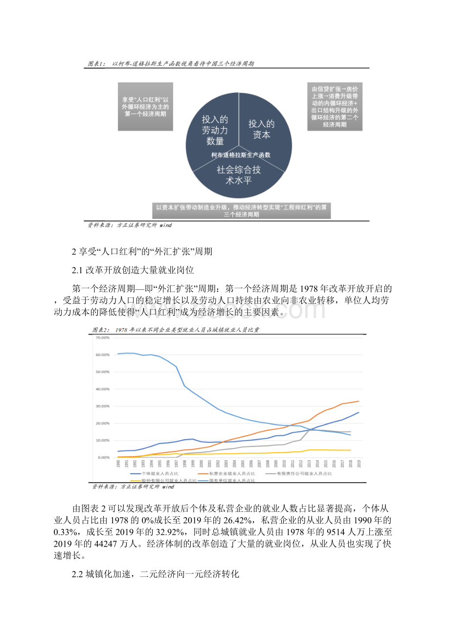 专题市场策略报告文档格式.docx_第2页