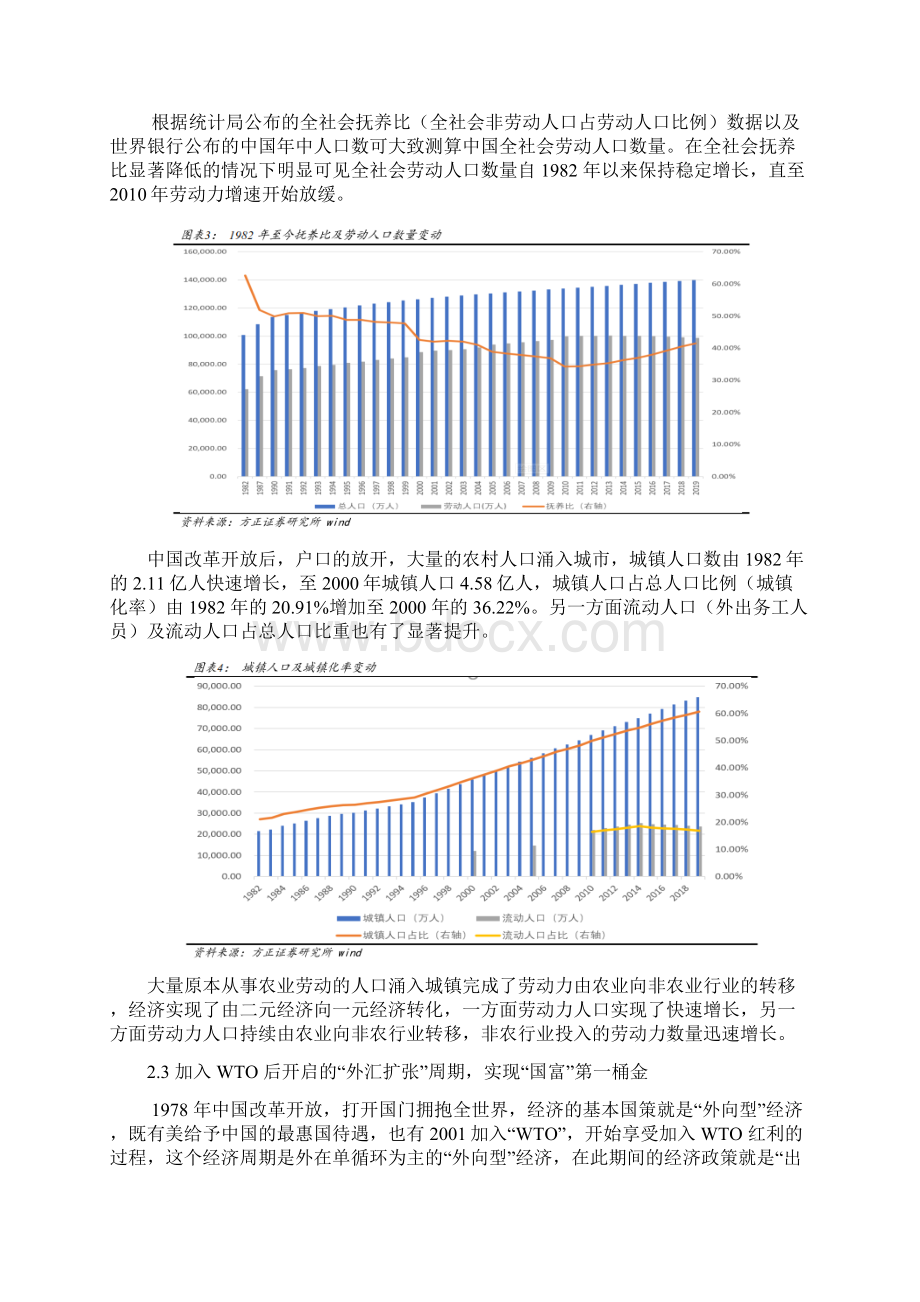 专题市场策略报告.docx_第3页