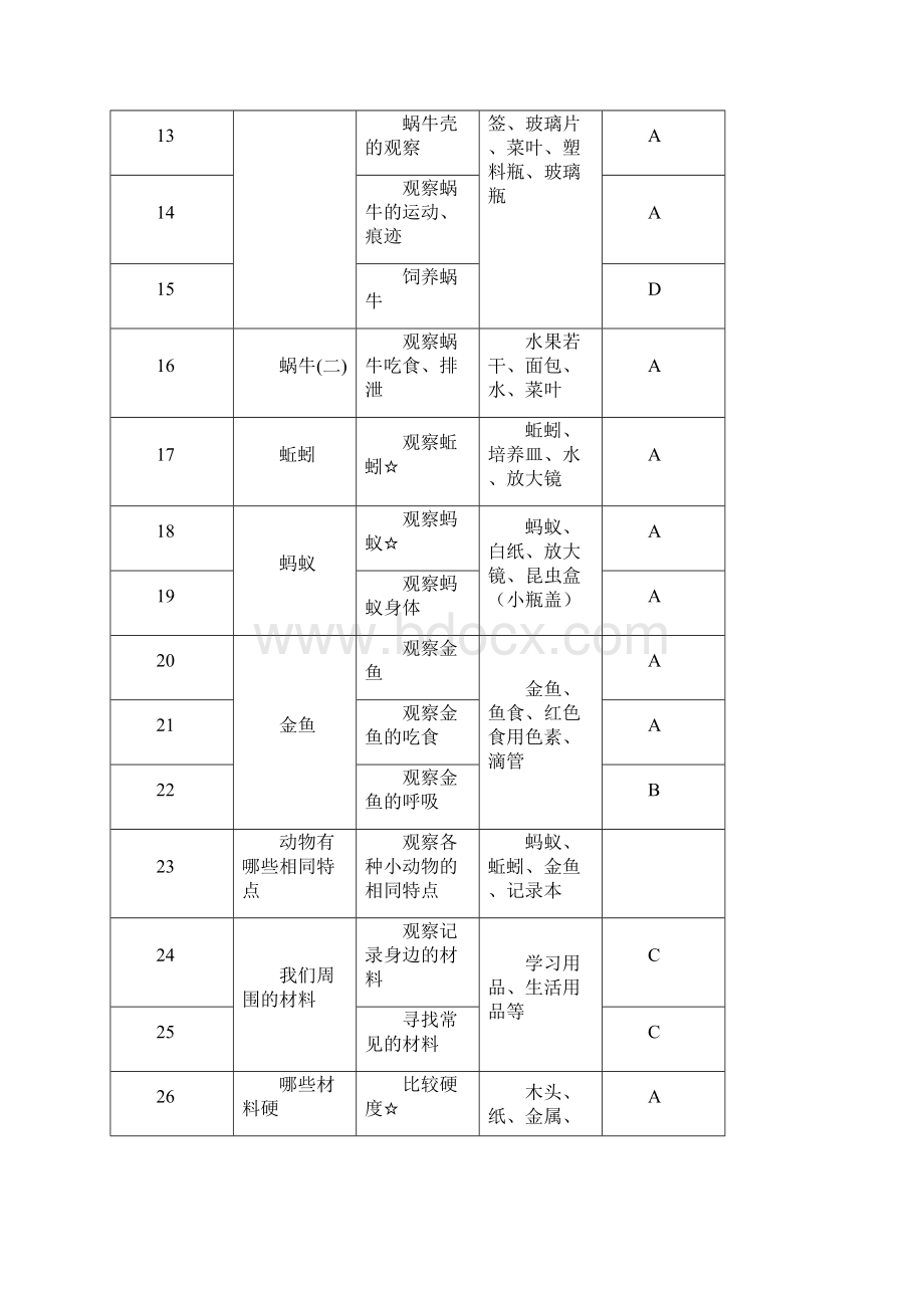 小学科学三到六年级教学实验器材表.docx_第3页