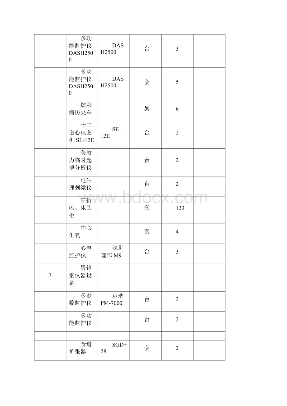 主要医疗设备材料明细表.docx_第2页