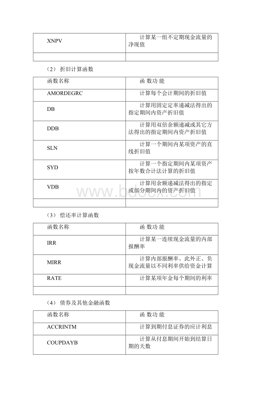 EXCEL常用财务函数投资计算函数折旧计算函数偿还率计算函数及共13页文档Word文件下载.docx_第2页