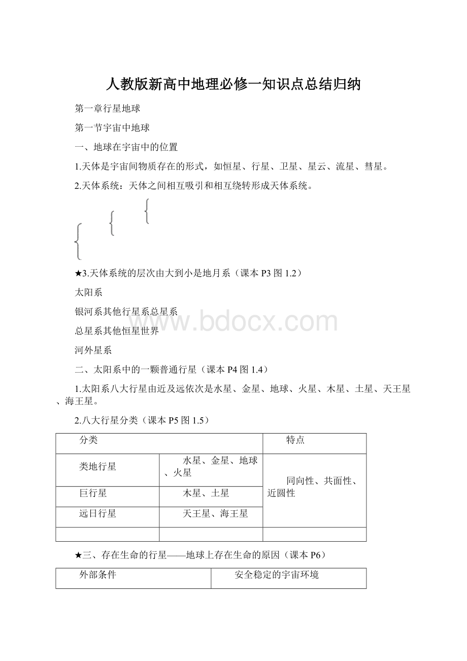 人教版新高中地理必修一知识点总结归纳Word文档下载推荐.docx