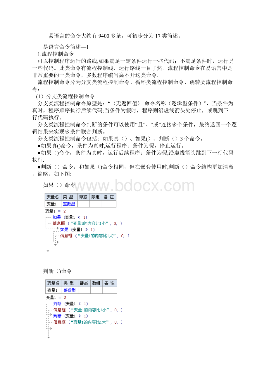 完整word版易语言常用语句和命令Word文档格式.docx_第2页