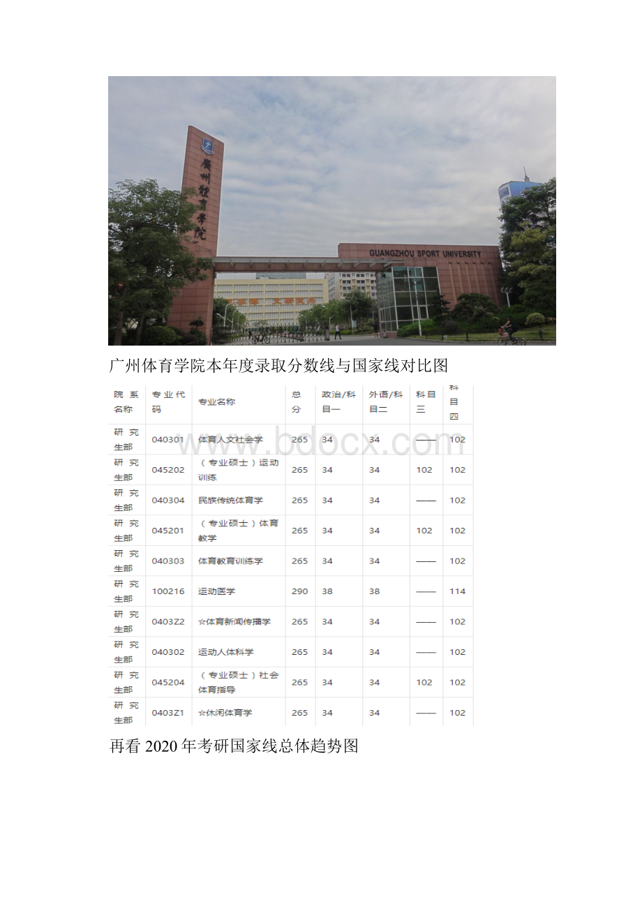 最新广州体育学院考研分数线及国家线考研难度Word文档格式.docx_第2页