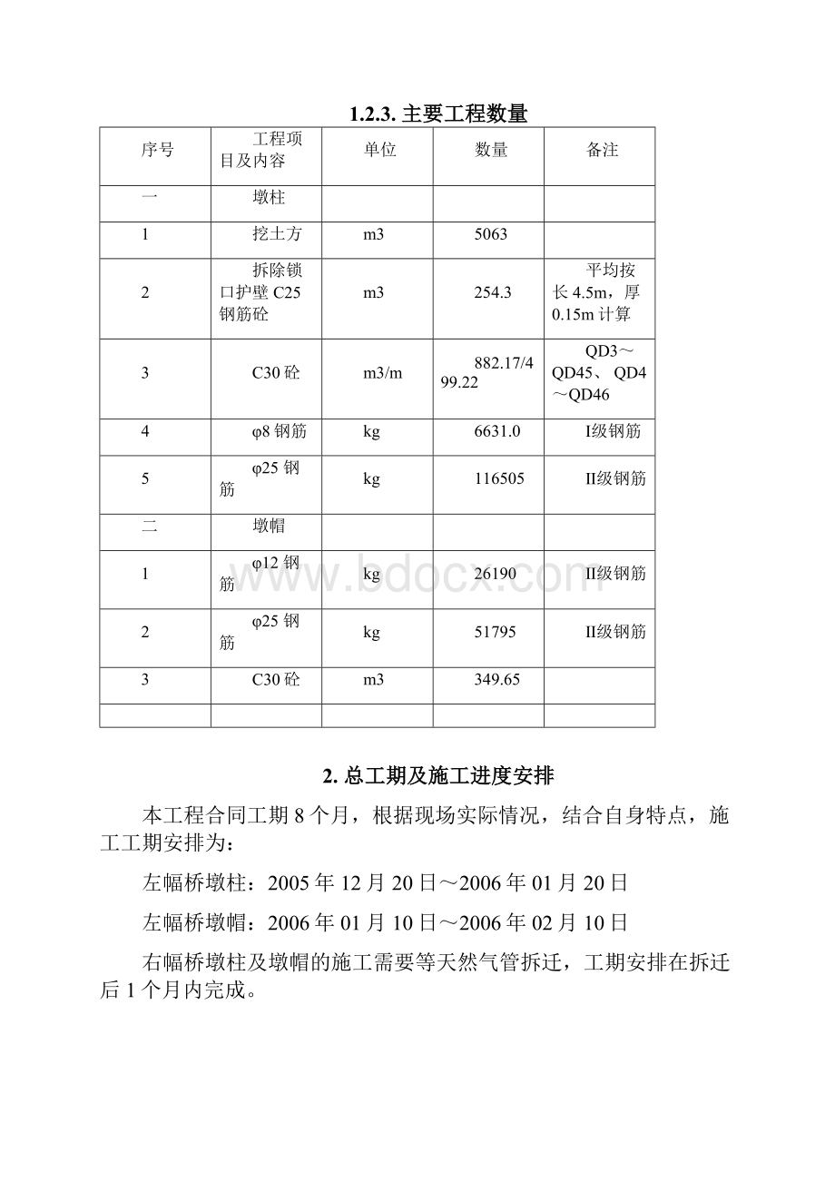 墩柱盖梁施工组织设计方案.docx_第2页