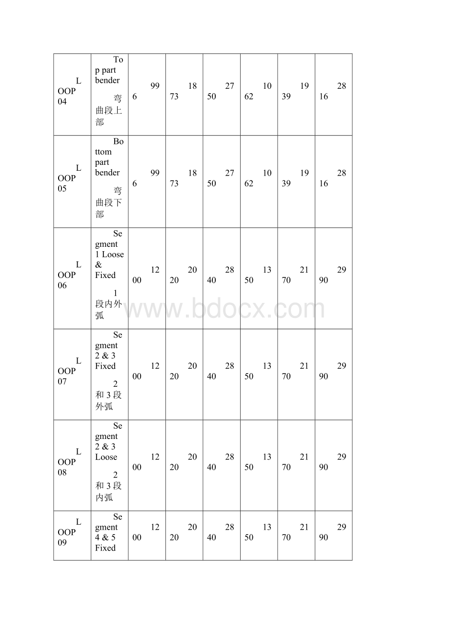 DANIELI兴澄宽板连铸机资料5.docx_第3页