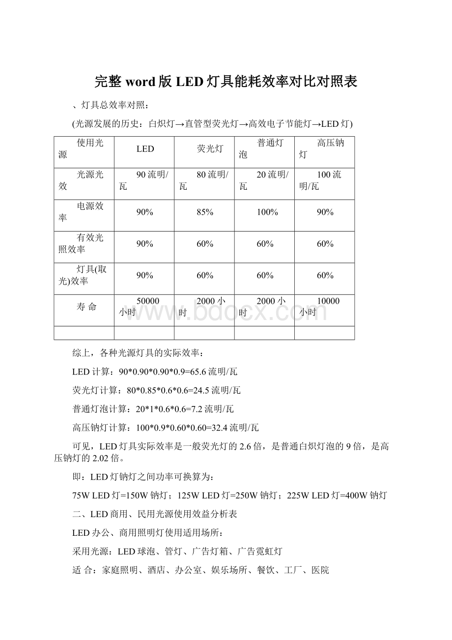 完整word版LED灯具能耗效率对比对照表.docx_第1页