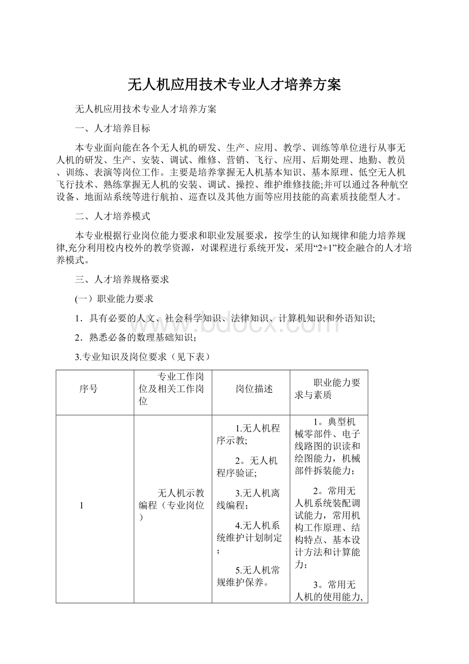 无人机应用技术专业人才培养方案.docx