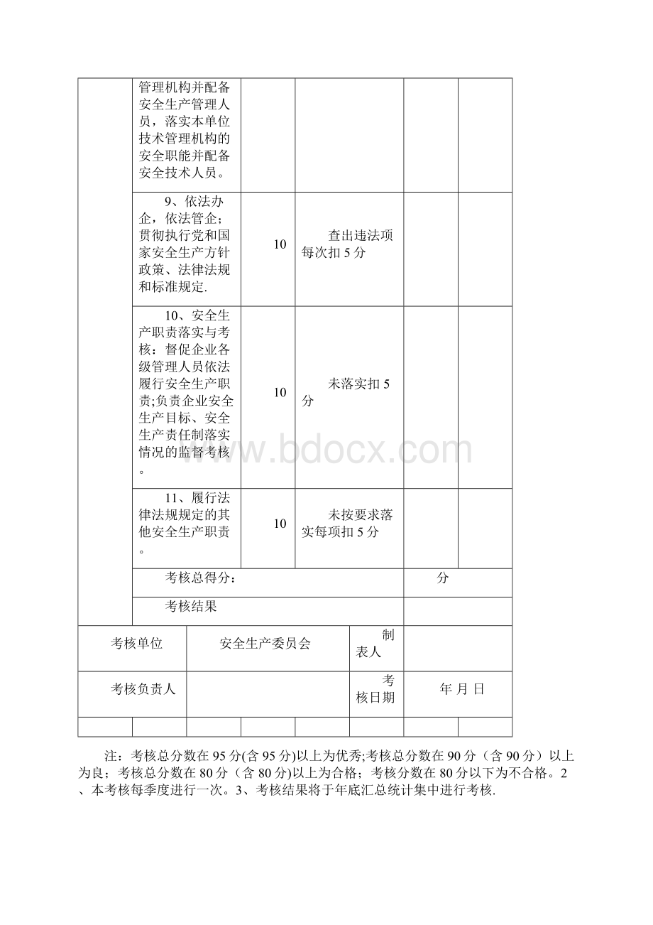 安全生产责任制考核记录.docx_第2页