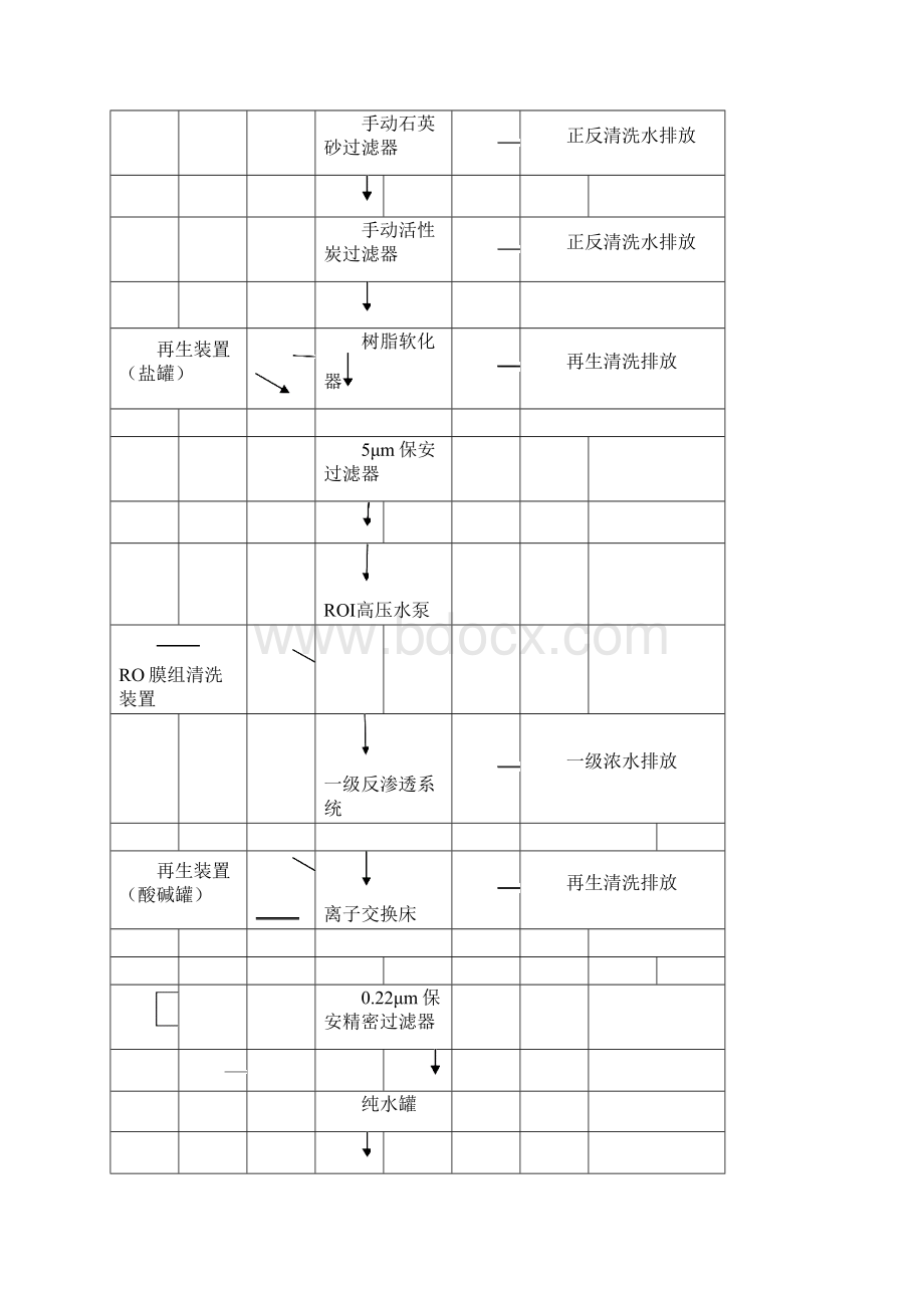 制药厂纯化水系统GMP验证策划方案.docx_第2页