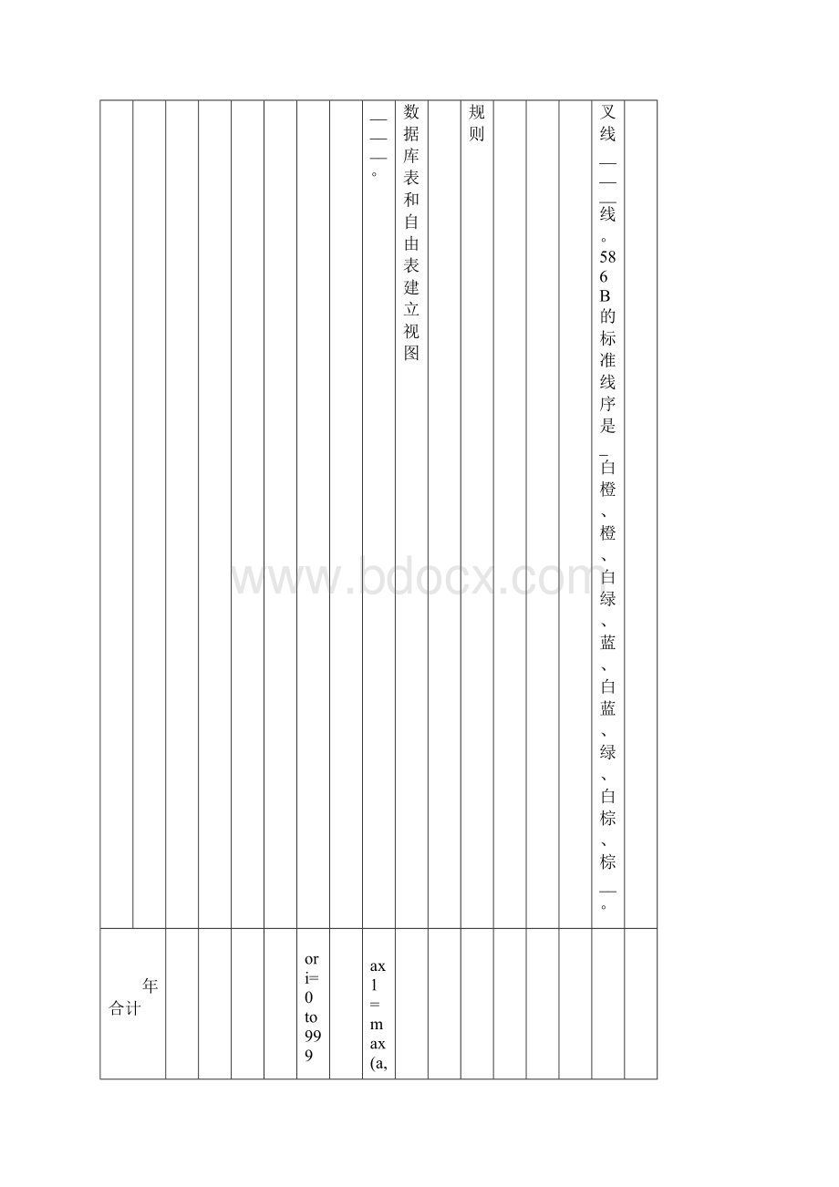 最新煤矿15种台账.docx_第3页