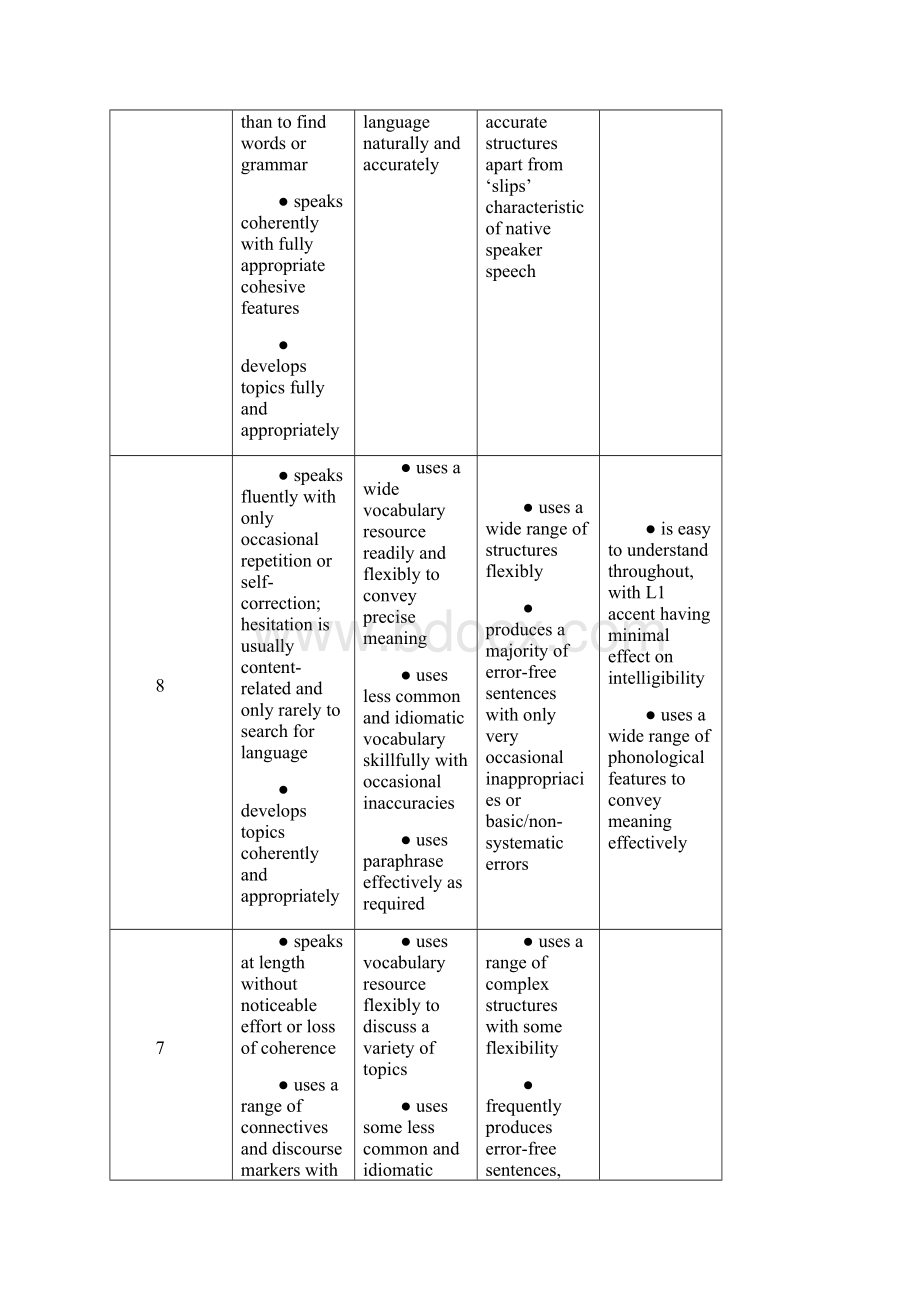 小站教育雅思考试口语讲义Word格式文档下载.docx_第2页