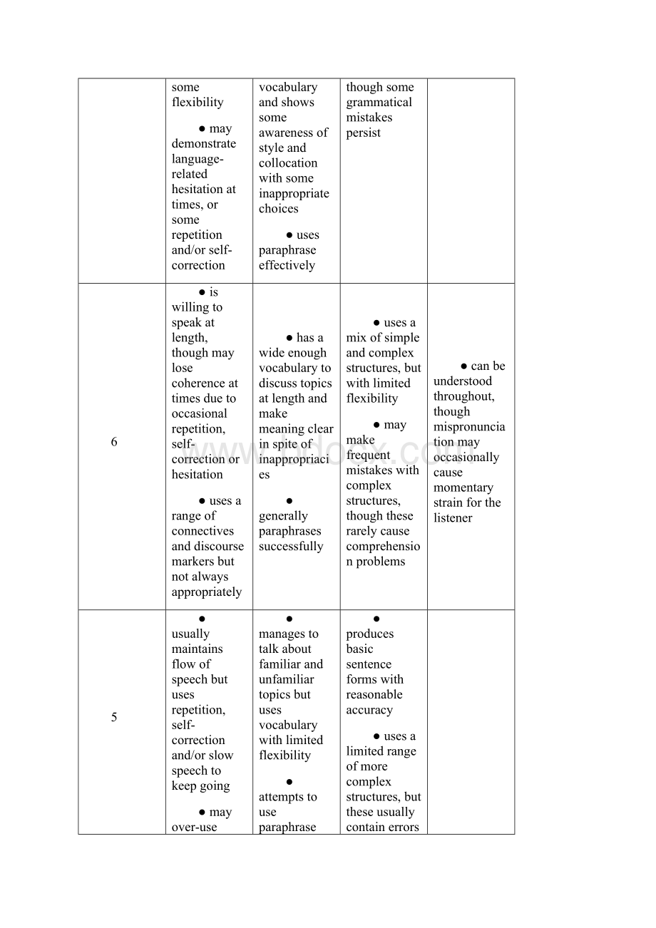 小站教育雅思考试口语讲义Word格式文档下载.docx_第3页