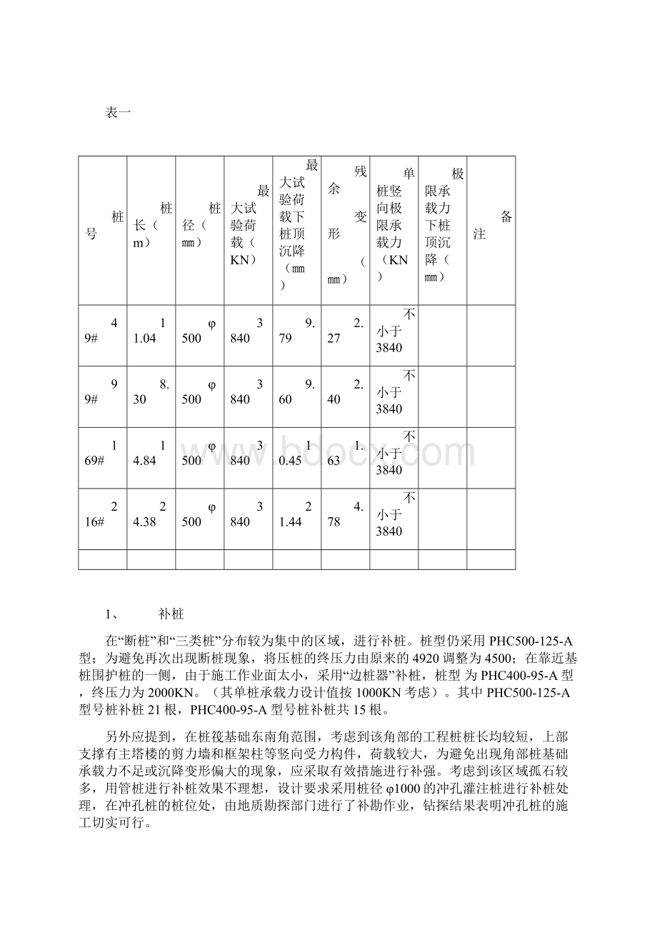 高强预应力管桩基础断桩.docx_第3页