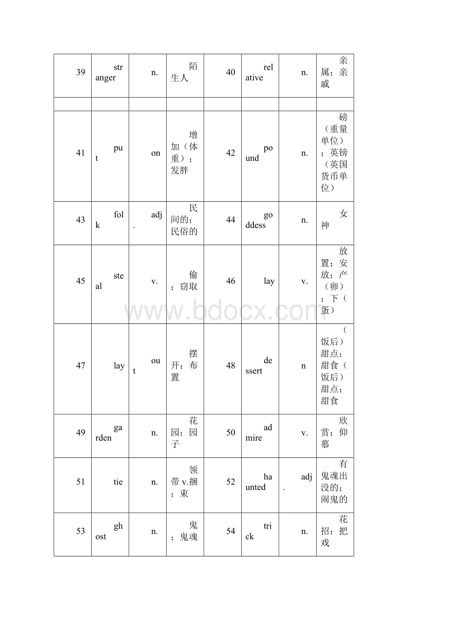 人教版9年级全一册英语单词汇总表含听写.docx_第3页