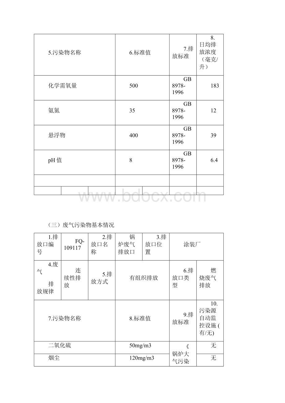 《企事业单位环境信息公开表》模板JMC.docx_第2页