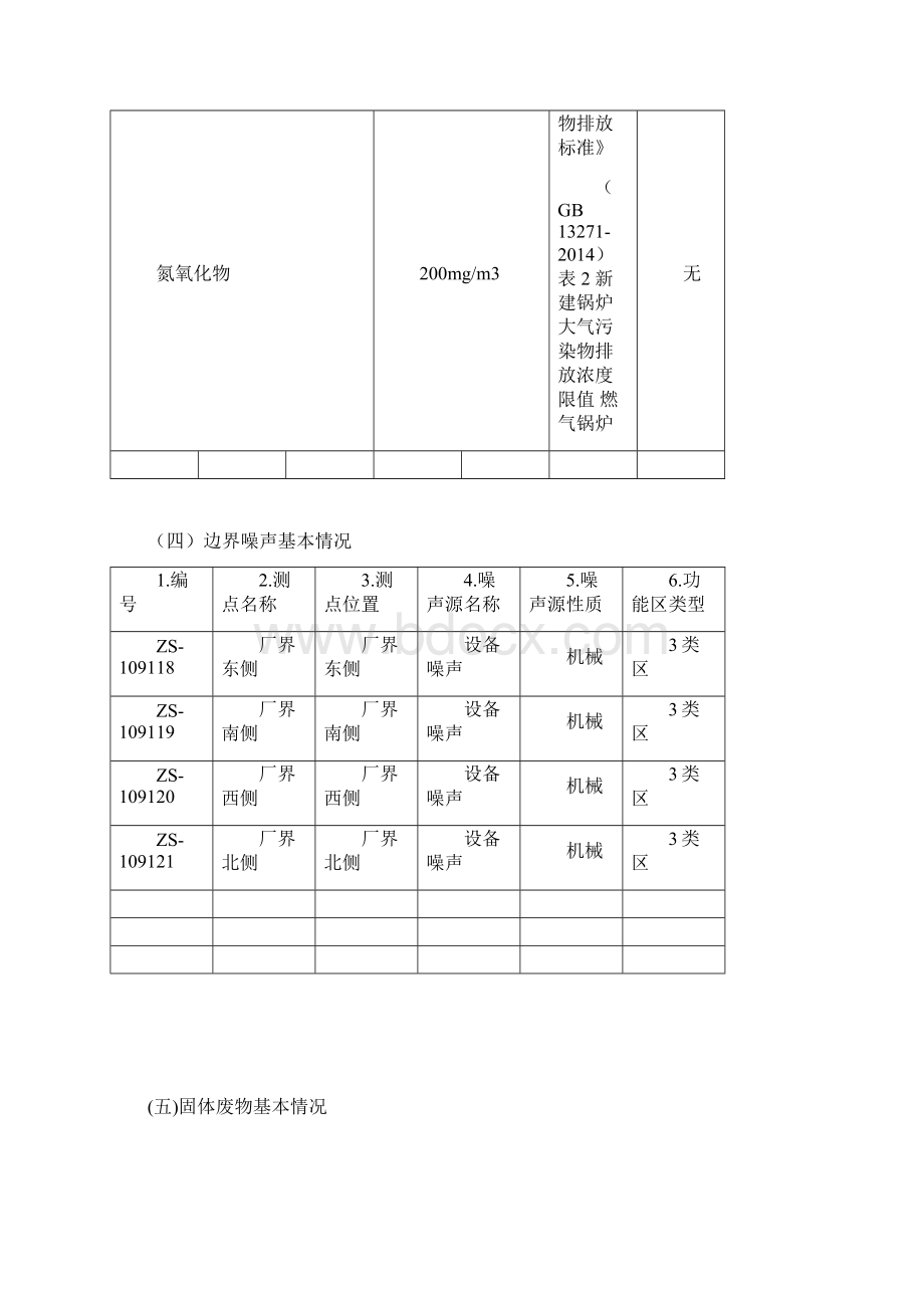 《企事业单位环境信息公开表》模板JMC.docx_第3页