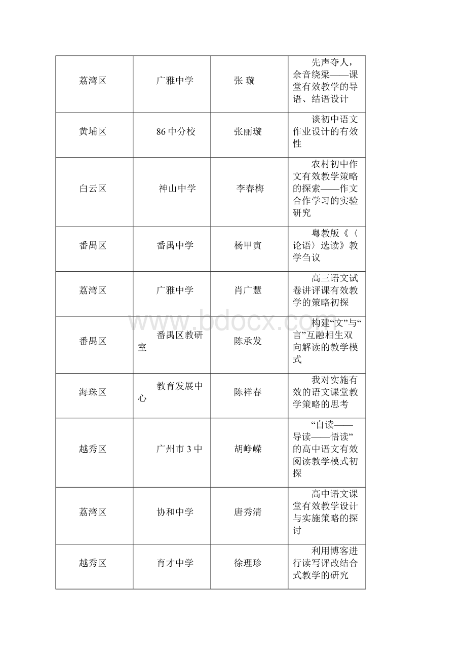 广州市第十二届中学语文教学研究会年会论文Word下载.docx_第2页