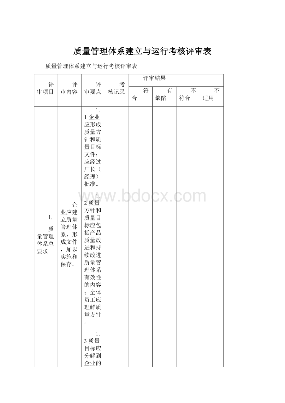 质量管理体系建立与运行考核评审表Word下载.docx_第1页