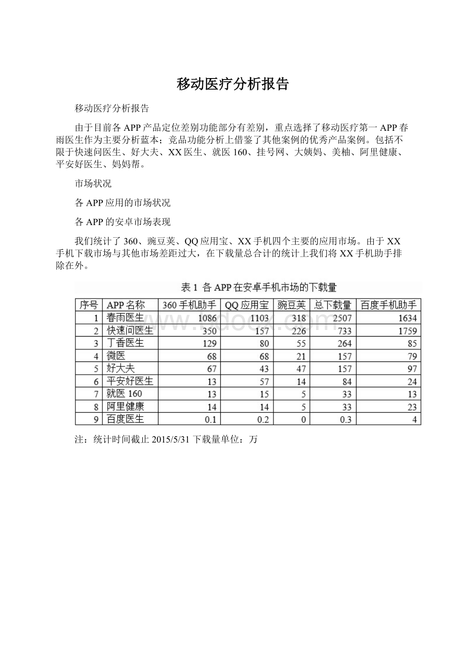 移动医疗分析报告.docx