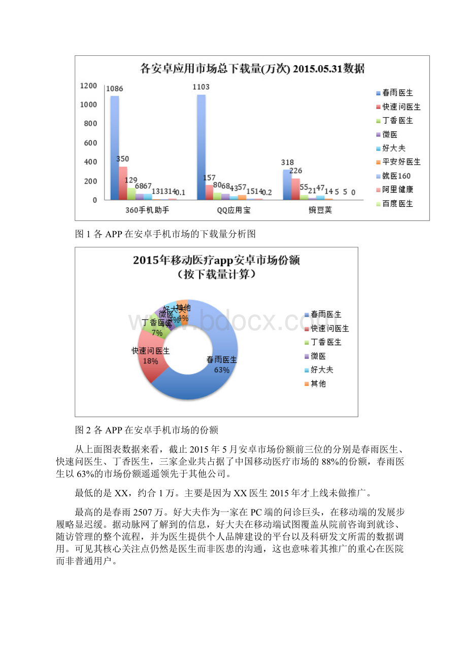 移动医疗分析报告.docx_第2页