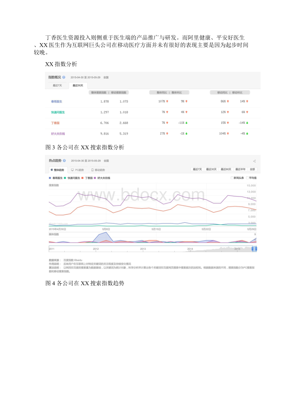 移动医疗分析报告Word文件下载.docx_第3页