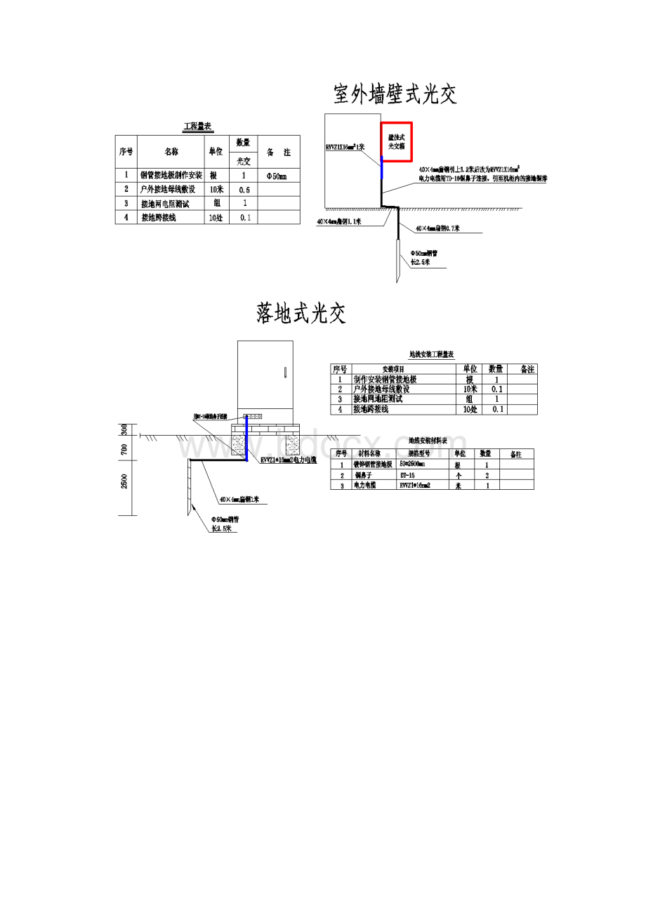 FTTH线路常见问题讲解.docx_第3页