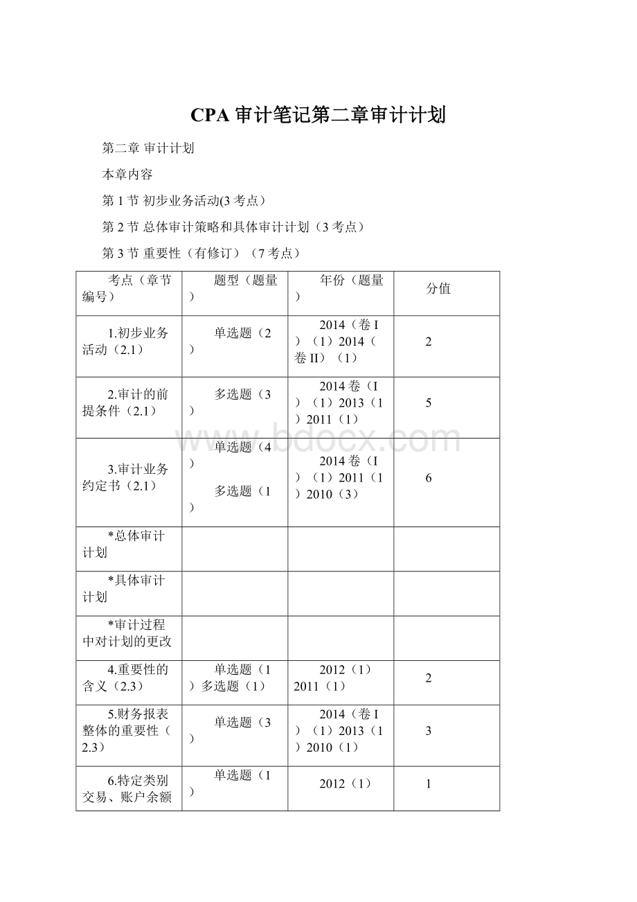 CPA审计笔记第二章审计计划Word下载.docx_第1页