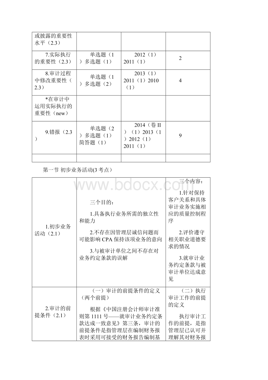 CPA审计笔记第二章审计计划.docx_第2页