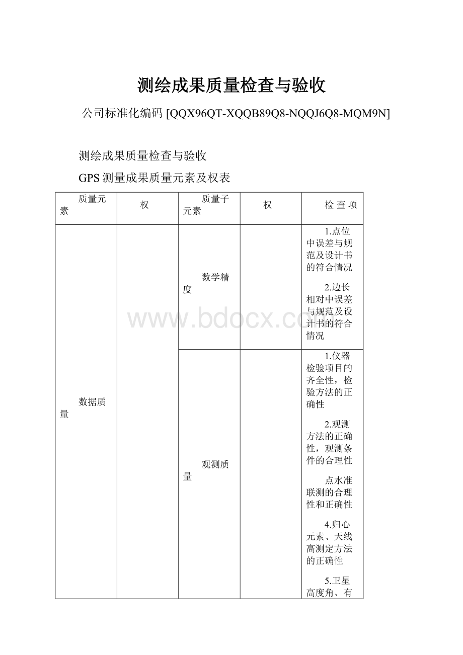 测绘成果质量检查与验收.docx_第1页