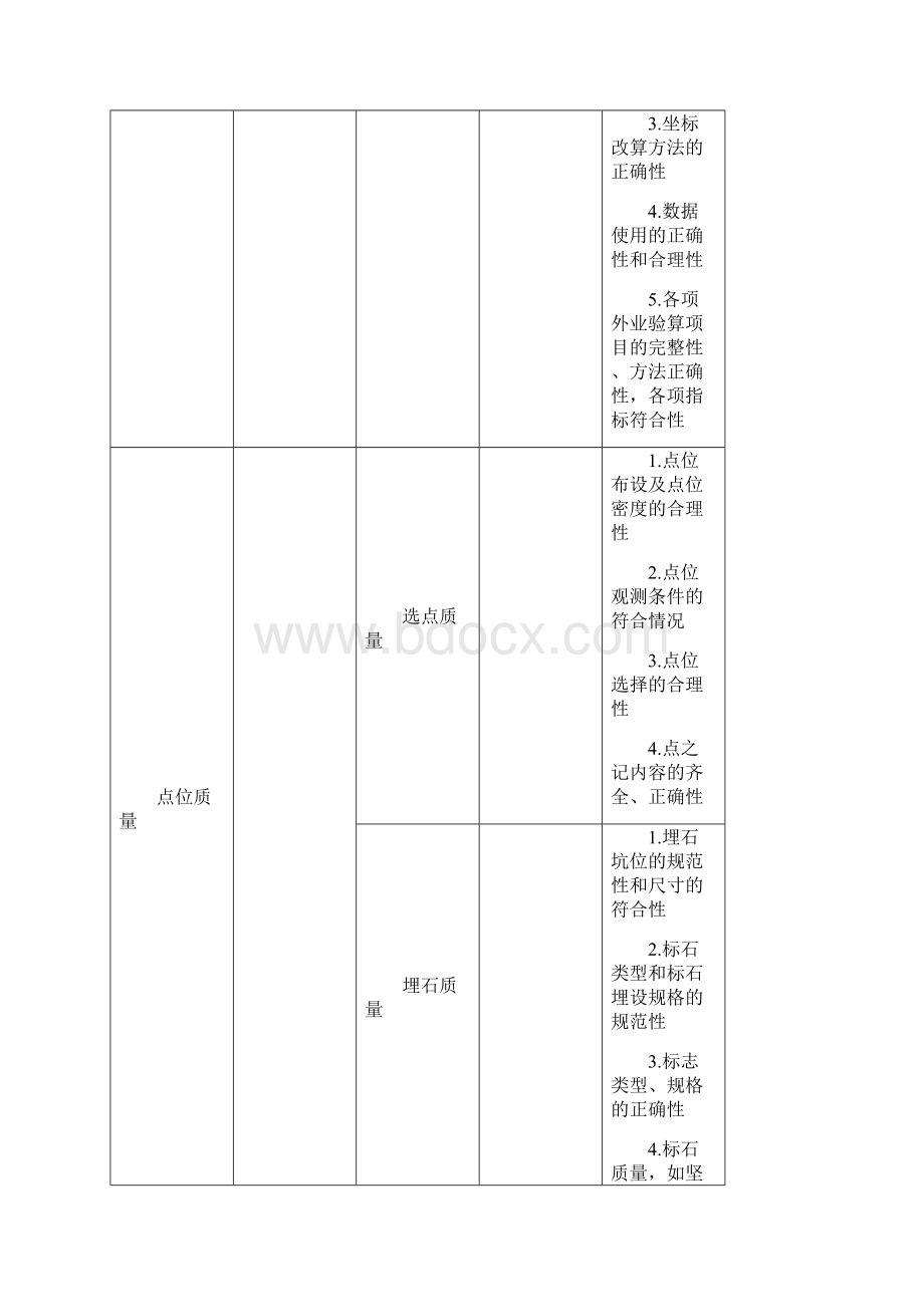 测绘成果质量检查与验收.docx_第3页